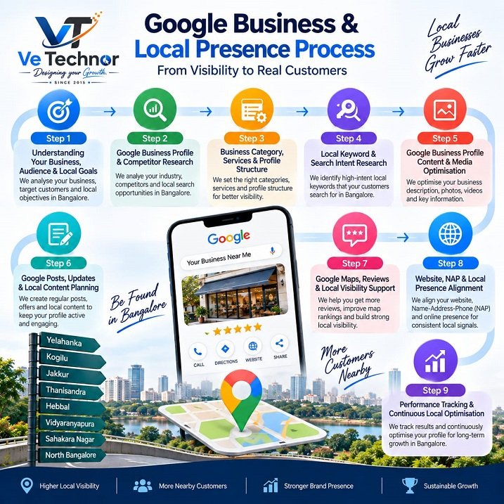 Google Business and Local Presence Process in Bangalore